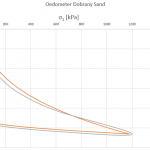 oedometer_curve_excel-1.png